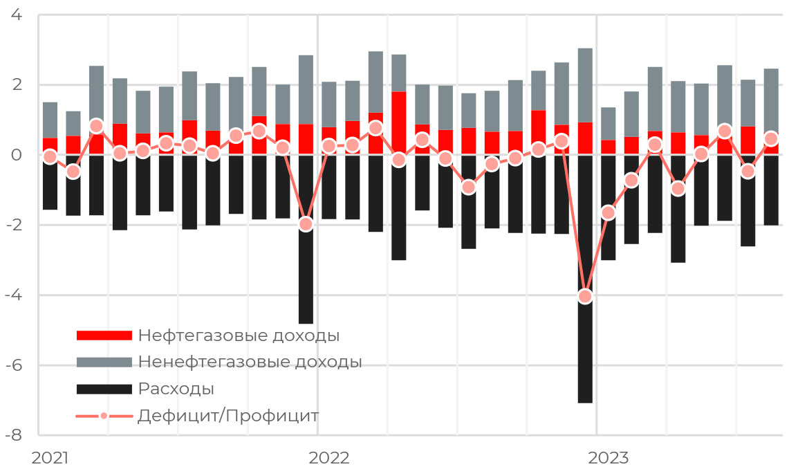 Повышение ставки ЦБ уже в ценах акций РФ