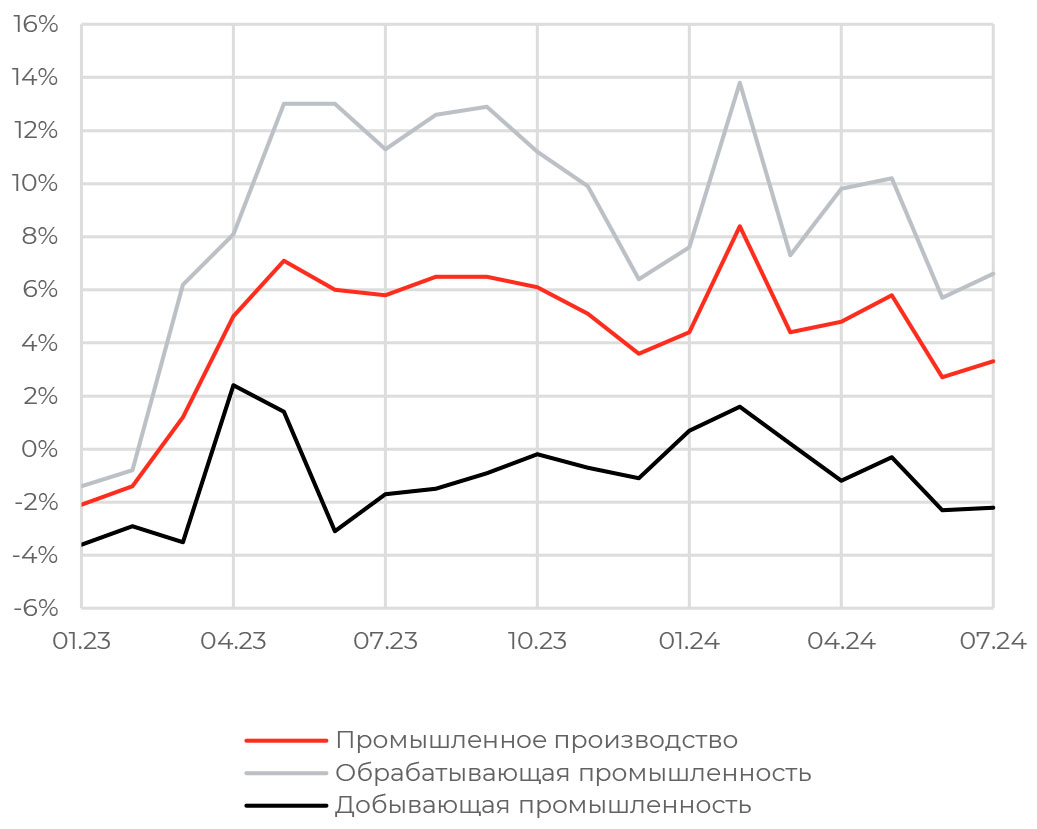 Падение еврооблигаций Telegram