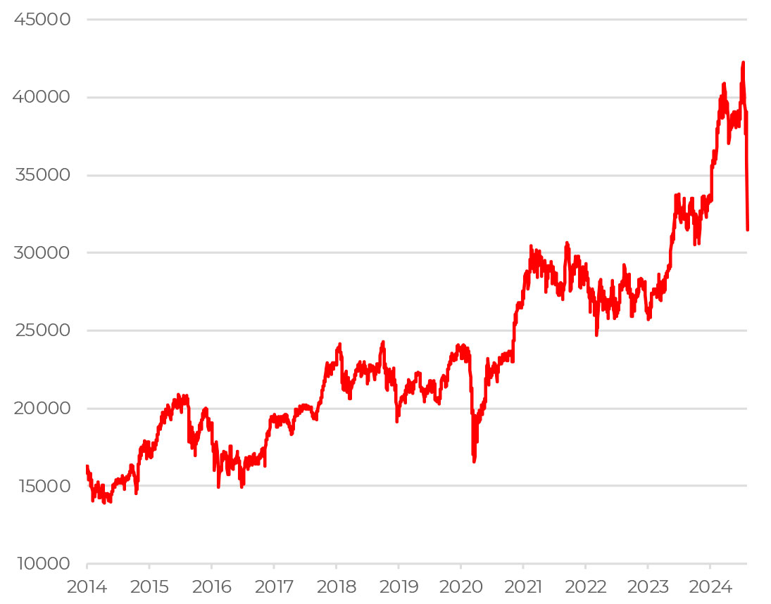 Распродажа на рынке США