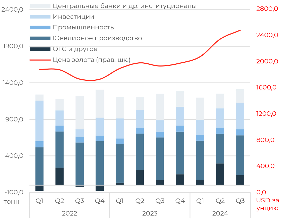 Экономика США теряет импульсы роста