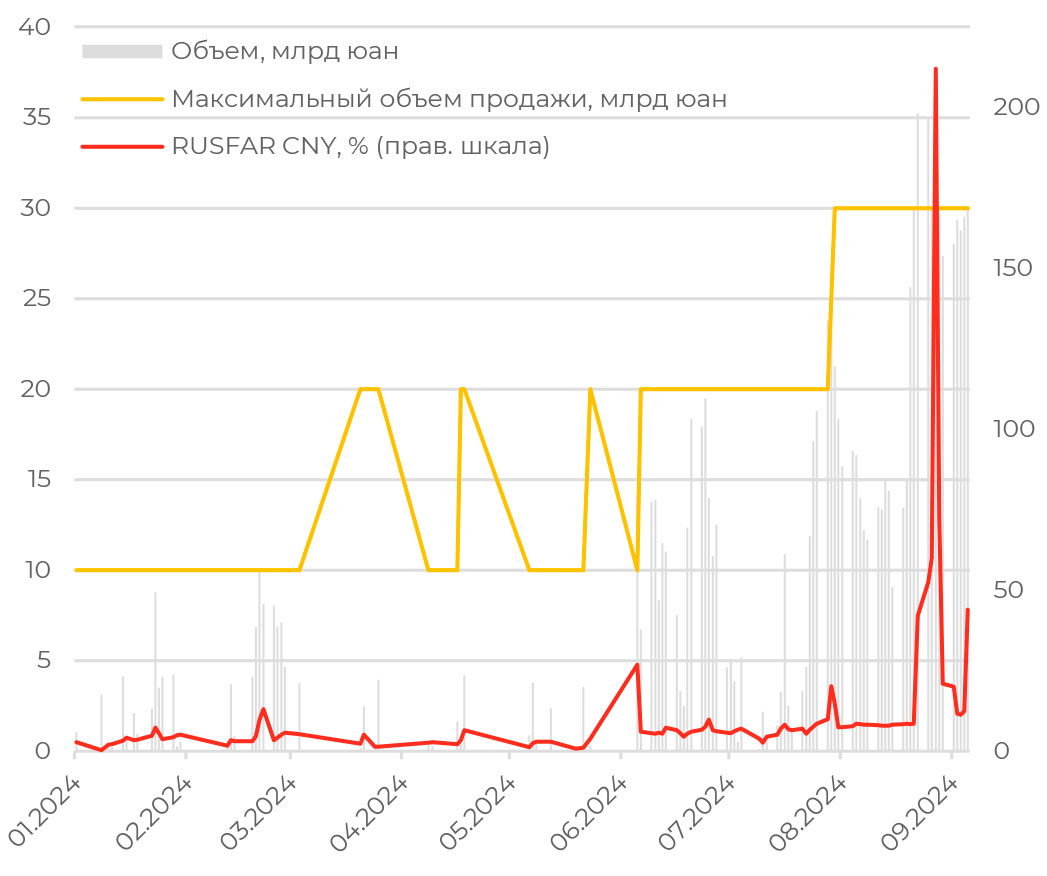 Нефтяные котировки на минимумах с 2021 года