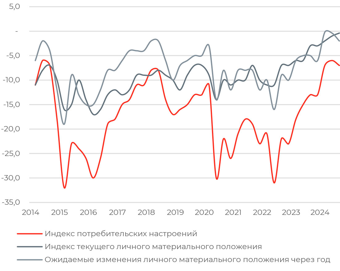 Агрессивное понижение ставки ФРС