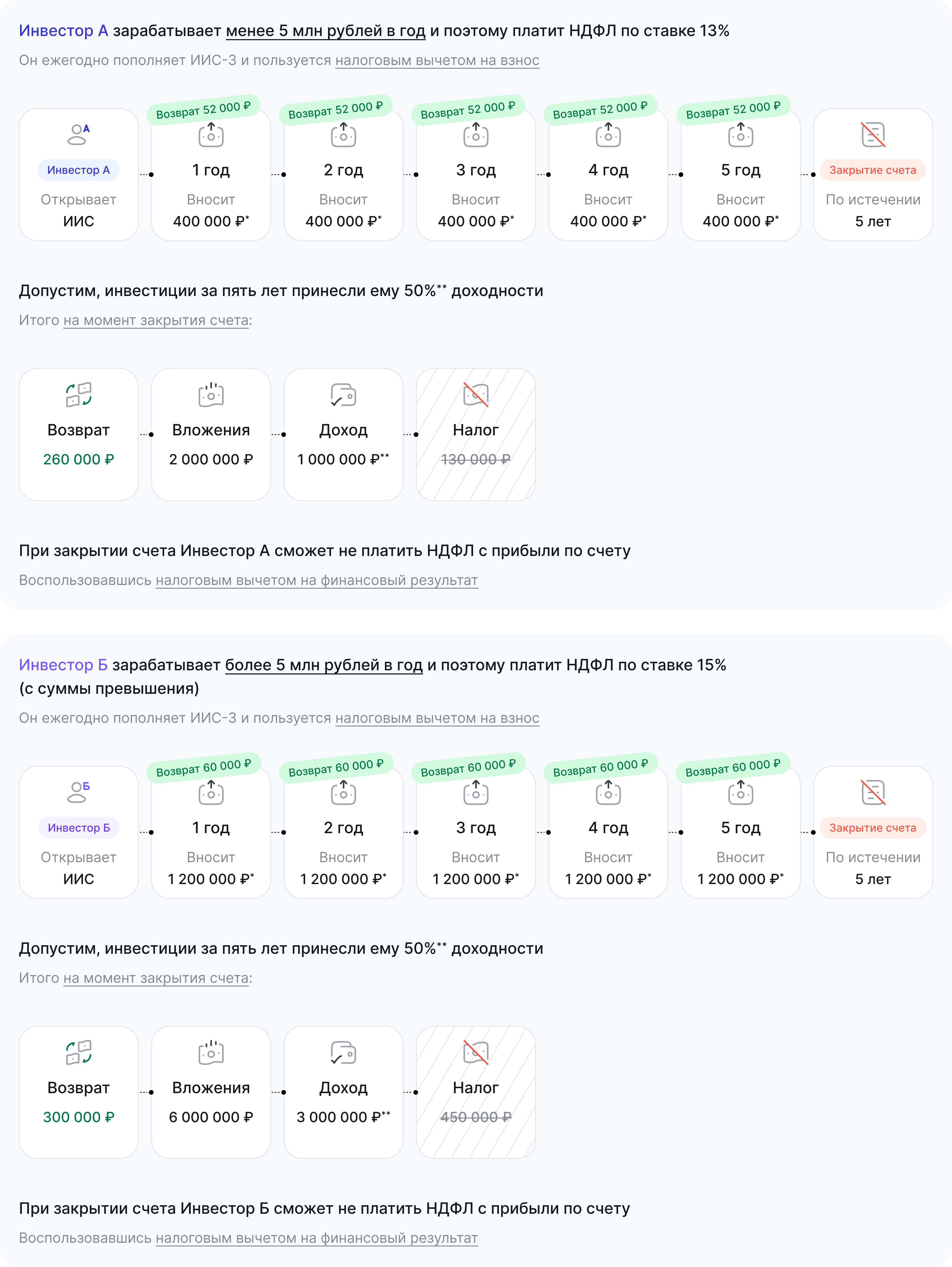 how-iia-works