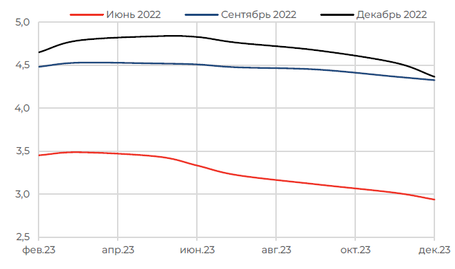 Глобальные акции в минусе вторую неделю подряд
