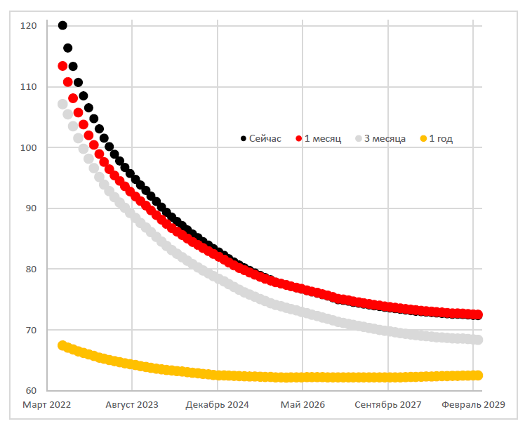 Семь недель снижения американского рынка сменились уверенным отскоком