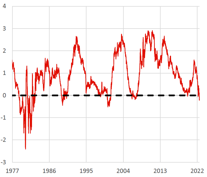 Инфляция в США вновь оказалась выше ожиданий