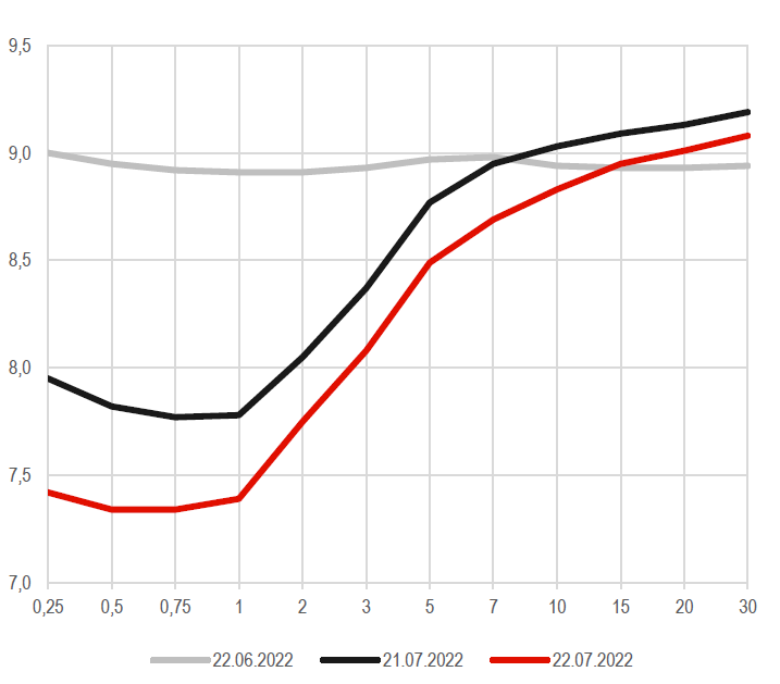 Насыщенная неделя отчетностей в США и заседание ФРС