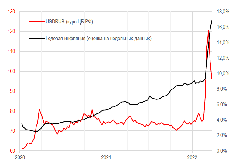 S&P 500 закрыл худший с 2020 года квартал, однако месяц прошел под знаком отскока