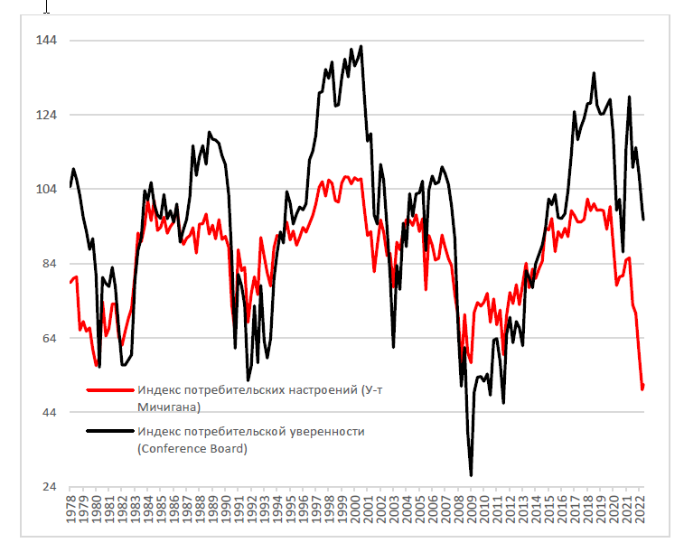 Плохие новости не помешали росту американского рынка акций
