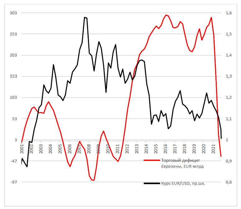Позитивная статистика с рынка труда развязывает руки ФРС