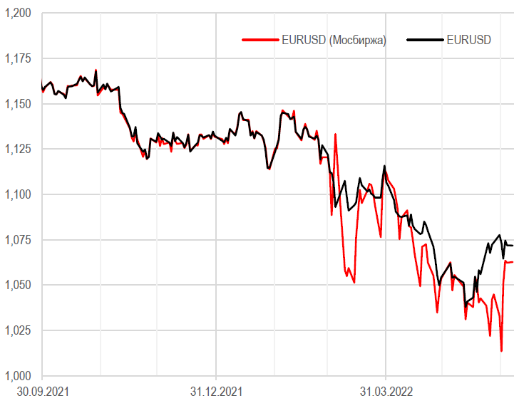 Американскому рынку не хватило сил на вторую неделю роста