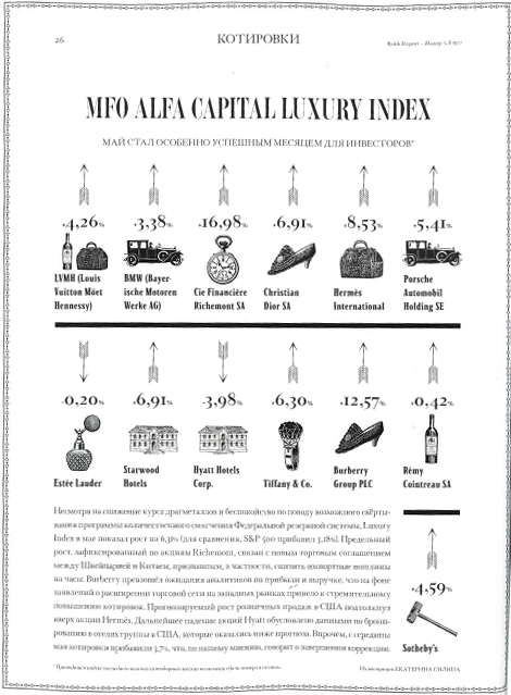 Robb Report Luxury Index - июль, август 2013