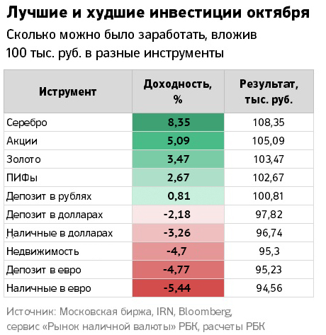 Рбк Купить Валюту В Спб