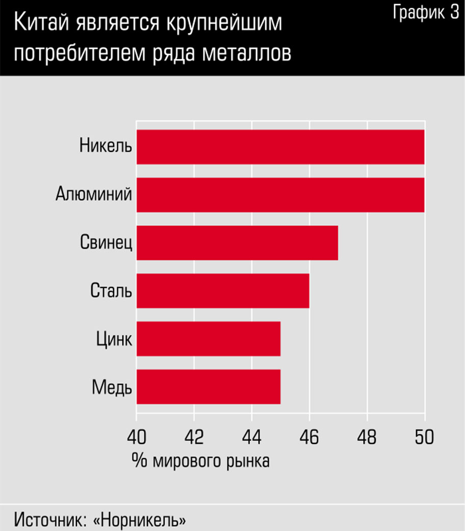 Потребители стали. Потребители стали в мире. Основные потребители стали. Крупнейшие потребители стали. Крупнейшие потребители стали в мире.