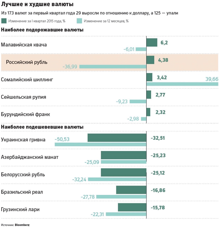 Курс наличной валюты рбк