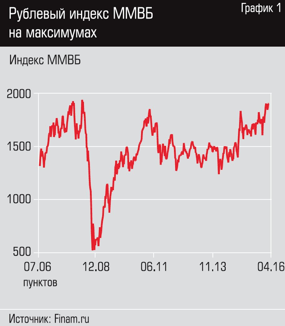 Yarovoiy.com - фондовый рынок России Анализ ситуации/20.08.08/, рекомендации