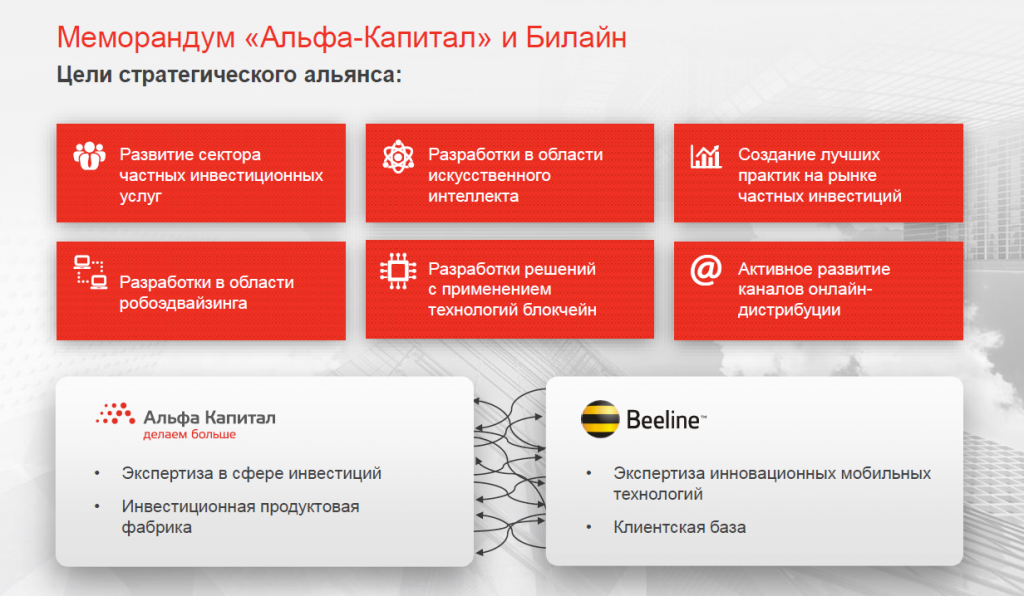 Альфа инвестиции отзывы клиентов. Альфа капитал инвестиции. Альфа капитал инвестиции от 100 руб. Инвестиционные услуги Альфа банк. Альфа капитал техподдержка.