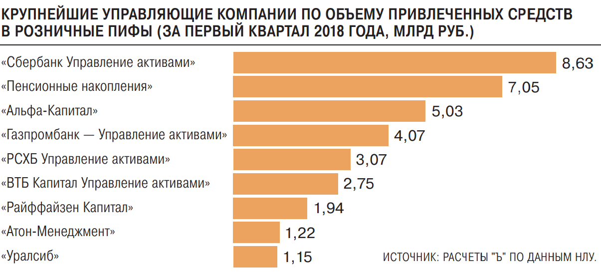 Сбербанк управление активами первая. РСХБ управление активами. Атон управление активами.